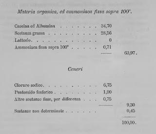 1880 ANALISI DI QUATTRO FORMAGGI OVINI DELLA PUGLIA