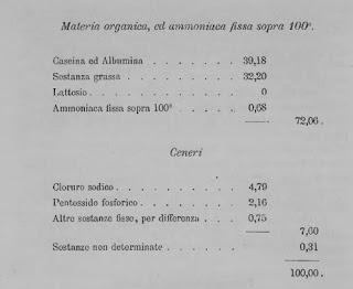 1880 ANALISI DI QUATTRO FORMAGGI OVINI DELLA PUGLIA