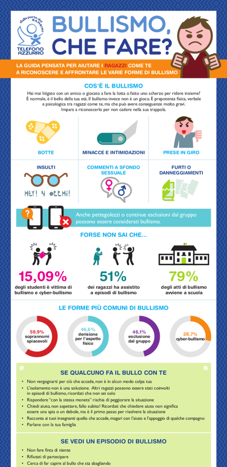 Bullismo: cosa posso fare per avere il coraggio di ribellarmi?