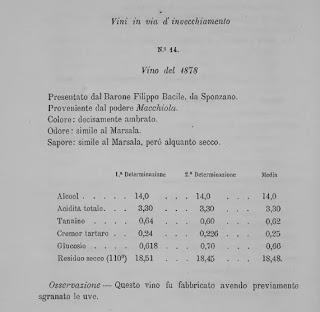 1880 ANALISI CHIMICA DEI VINI DELLA PROVINCIA LECCESE