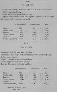 1880 ANALISI CHIMICA DEI VINI DELLA PROVINCIA LECCESE