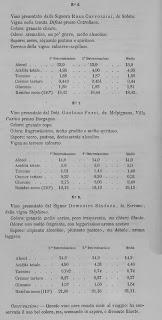 1880 ANALISI CHIMICA DEI VINI DELLA PROVINCIA LECCESE