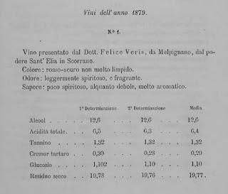 1880 ANALISI CHIMICA DEI VINI DELLA PROVINCIA LECCESE