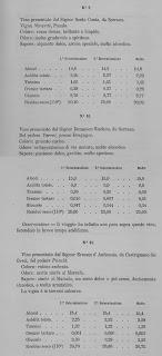 1880 ANALISI CHIMICA DEI VINI DELLA PROVINCIA LECCESE