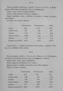 1880 ANALISI CHIMICA DEI VINI DELLA PROVINCIA LECCESE