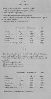 1880 ANALISI CHIMICA DEI VINI DELLA PROVINCIA LECCESE