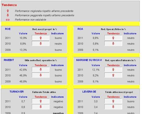 40 modelli  excel gratuiti per il tuo business