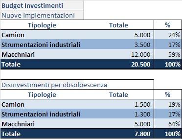 40 modelli  excel gratuiti per il tuo business