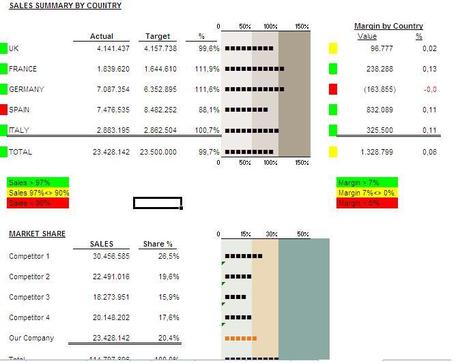 40 modelli  excel gratuiti per il tuo business