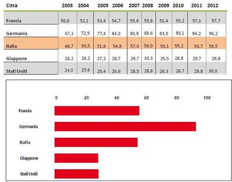 Marketing internazionale: quali opportunità