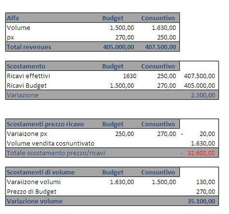 Pmi e professionisti: 18 tool gratuiti