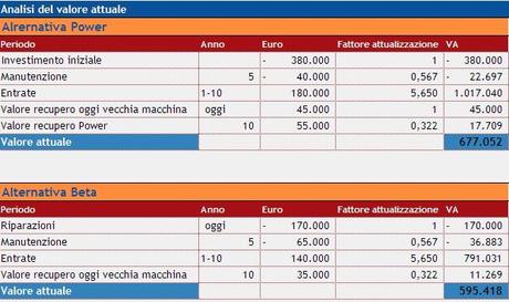 Pmi e professionisti: 18 tool gratuiti