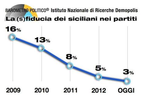 2_Sicilia_Fiducia_2013