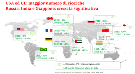 NEWS. Su Google il Made in Italy è in pieno boom economico