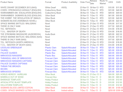 Lista delle uscite di Dicembre 2014