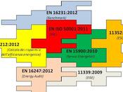 Energy Management: puzzle normativo