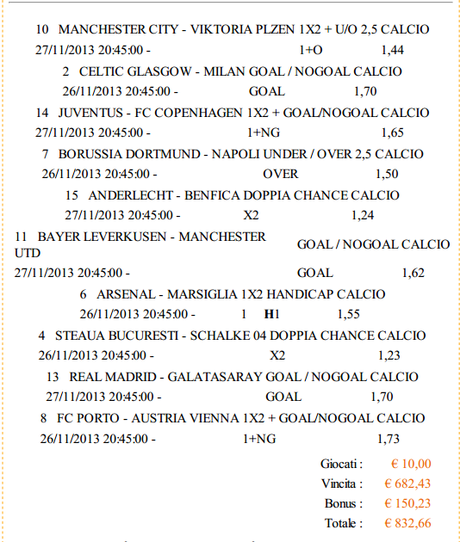 Pronostici per la Champions League: una bomba per sbancare con la Champions