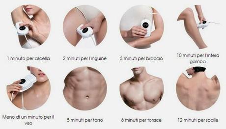 Review HoMedics mē Pro - la nuova generazione della depilazione