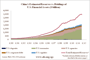 cina