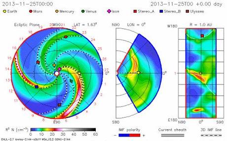 cometa ISON space weather