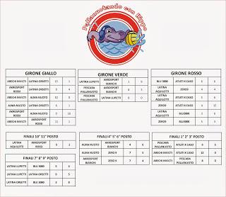 Pallanuotando con Hyppo (per gentile concessione di Akrosport)