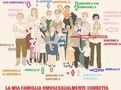 Sette bastano alla lobby LGBT?