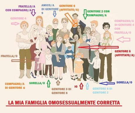 Famiglia allargata