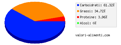 Calorie in Cioccolato fondente