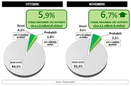 sondaggio-lorien-primarie-pd-votanti