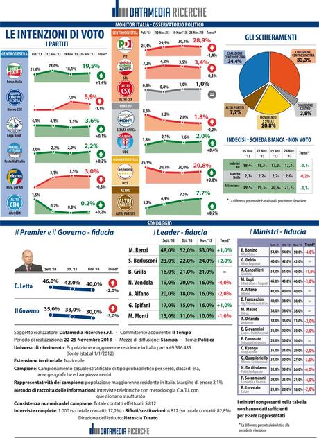 IL TEMPO_INFOGRAFICA_26_11