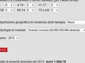 Reddito minimo, povertà assoluta. Perché Letta "consorteria" continuano prenderci fondelli?