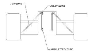 Nel 2014 Ferrari e McLaren con la push rod all'anteriore