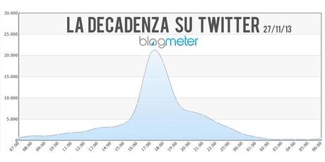 La decadenza di Berlusconi è record su Facebook e su Twitter