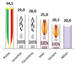 Moviola 20bis scudetto moviola 13 Classifica alla Moviola, 13a giornata: la Roma? Sempre prima!