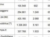 Perimetri dell’Informazione Italiana