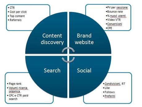 Content marketing: 40 risorse da utilizzare