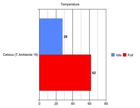 temperature