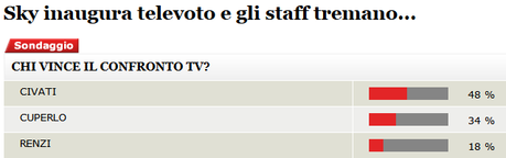 Off Topics del 30 Novembre - Il Grande Comunicatore di Frignano straperde il confronto TV