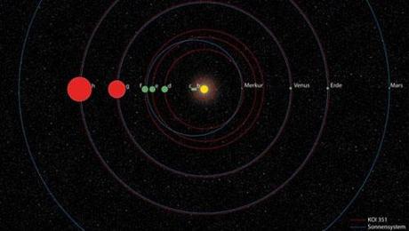 Sistema Solare KOI351 comparation