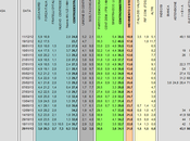 Sondaggio ISPO novembre 2013): 34,1% (+0,5%), 33,6%, 21,8%