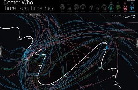 doctor-who-timelines