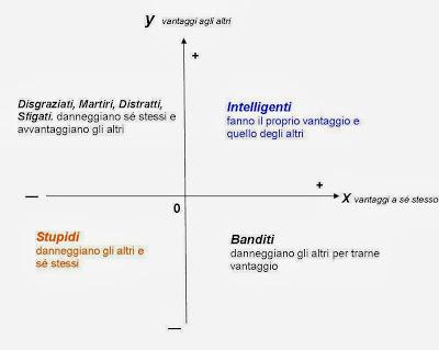 Elogio della stupidita'