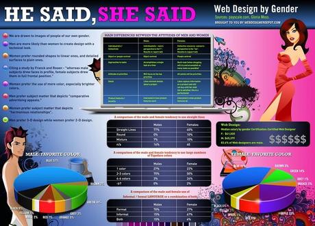 web designer donne