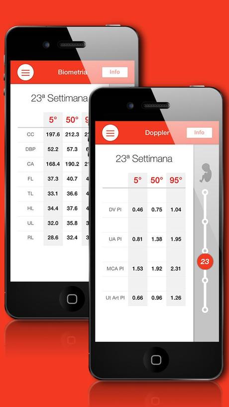 iObstetrics l’app definitiva per gestire le gravidanze in mobilità