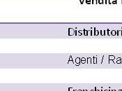 Marketing internazionale distribuzione