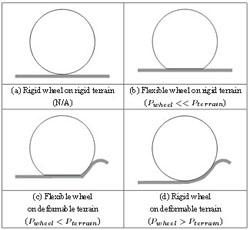 Wheel type