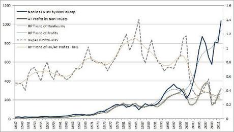 La Great Recession e il Saggio del Profitto