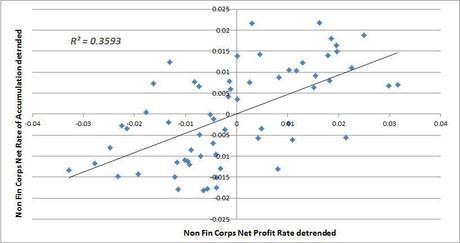 La Great Recession e il Saggio del Profitto