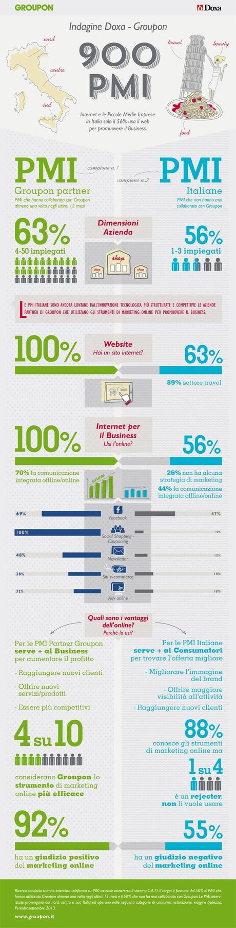 Solo poco più della metà delle PMI usa il Web per il proprio business