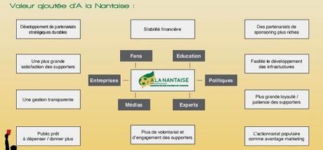 Il progetto 'A la nantaise, l'association des amoureux du FC Nantes'(VIDEO)